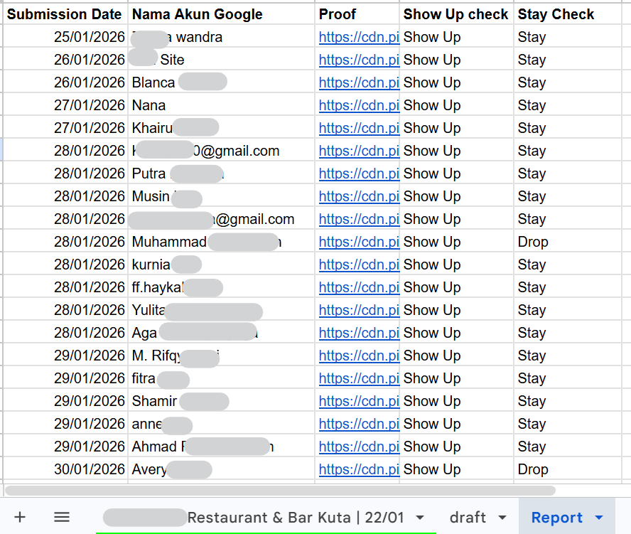 Contoh laporan Boss Rating — tabel detail akun, proof link, dan stay check